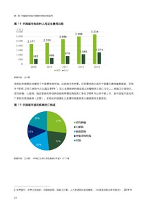 2016年中國醫(yī)藥健康產(chǎn)業(yè)投資促進全景解析——基于德勤咨詢權(quán)威報告